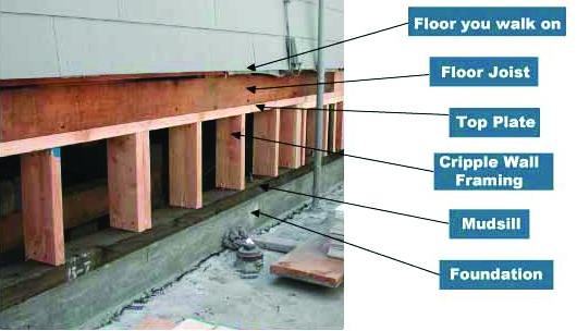 Homes With Basements